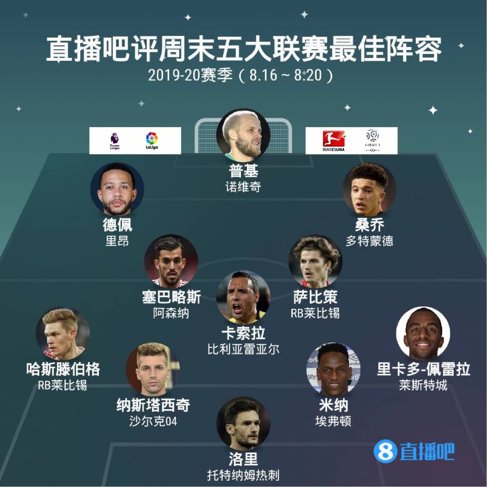 和比赛表现
