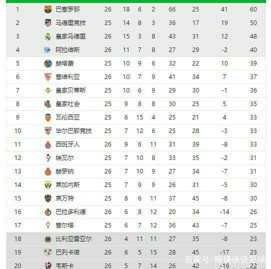 再次用不俗