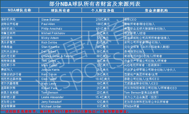 局更加清晰