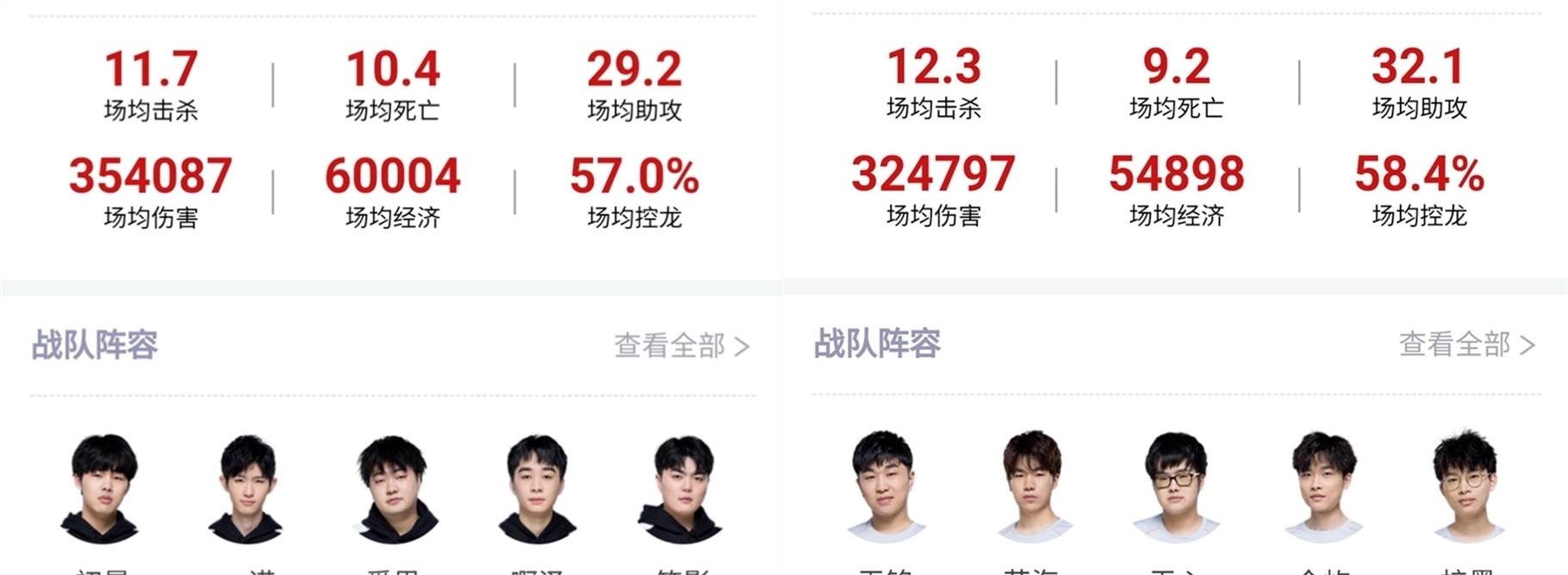 只有这样